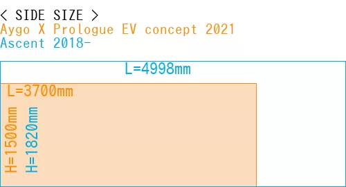 #Aygo X Prologue EV concept 2021 + Ascent 2018-